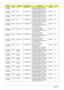 Page 187177Appendix A
AS7530G-
703G32MiEMEA Israel LX.ARH0X.073 AS7530G-703G32Mi VHP32AIL1 
MC 9MGSHM256CO 2G+1G/320/
6L/5R/CB_bg_0.3D_HG_HE11AT R M 7 0 N
AS7530G-
703G32MiEMEA Italy LX.ARH0X.071 AS7530G-703G32Mi VHP32AIT1 
MC 9MGSHM256CO 2G+1G/320/
6L/5R/CB_bg_0.3D_HG_IT12AT R M 7 0 N
AS7530G-
703G32MiEMEA Switzerland LX.ARH0X.051 AS7530G-703G32Mi VHP32ACH1 
MC 9MGSHM256CO 2G+1G/320/
6L/5R/CB_bg_0.3D_HG_IT42AT R M 7 0 N
AS7530G-
703G32MiEMEA UK LX.ARH0X.049 AS7530G-703G32Mi VHP32AGB1 
MC 9MGSHM256CO 2G+1G/320/...