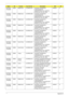 Page 189179Appendix A
AS7530G-
703G25BiEMEA Middle East LX.ARH0X.027 AS7530G-703G25Bi EM 
VHP32ATME9 MC 
9MGSHM256CO 2G+1G/250/6L/
5R/CB_bg_0.3D_HG_FR22AT R M 7 0 N
AS7530G-
703G25BiEMEA Middle East LX.ARH0X.028 AS7530G-703G25Bi EM 
VHP32ATME2 MC 
9MGSHM256CO 2G+1G/250/6L/
5R/CB_bg_0.3D_HG_AR23AT R M 7 0 N
AS7530G-
703G25BiEMEA Middle East LX.ARH0X.029 AS7530G-703G25Bi EM 
VHP32ATME6 MC 
9MGSHM256CO 2G+1G/250/6L/
5R/CB_bg_0.3D_HG_EN15AT R M 7 0 N
AS7530G-
703G25BiEMEA Middle East LX.ARH0X.030 AS7530G-703G25Bi EM...