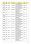 Page 190Appendix A180
AS7530G-
704G25Bi EMEA Spain LX.ARH0X.138 AS7530G-704G25Bi VHP32ATES1 
MC 9MGSHM256CO 2*2G/250/6L/
5R/CB_bg_0.3D_HG_ES22AT R M 7 0 N
AS7530G-
704G25Bi EMEA Portugal LX.ARH0X.139 AS7530G-704G25Bi VHP32ATPT1 
MC 9MGSHM256CO 2*2G/250/6L/
5R/CB_bg_0.3D_HG_PT12AT R M 7 0 N
AS7530G-
704G25Bi EMEA Slovenia/
CroatiaLX.ARH0X.140 AS7530G-704G25Bi VHP32ATSI1 
MC 9MGSHM256CO 2*2G/250/6L/
5R/CB_bg_0.3D_HG_EN12AT R M 7 0 N
AS7530G-
704G25Bi EMEA Greece LX.ARH0X.137 AS7530G-704G25Bi 
VHP32ATGR1 MC...