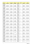 Page 193183Appendix A
AS7530G-
703G32MiN17WXGA+G SO2GBII6 SO1GBII6 N320GB
5.4KSN NSM8XS 3rd WiFi BG
AS7530G-
703G32MiN17WXGA+G SO2GBII6 SO1GBII6 N320GB
5.4KSN NSM8XS 3rd WiFi BG
AS7530G-
703G32MiN17WXGA+G SO2GBII6 SO1GBII6 N320GB
5.4KSN NSM8XS 3rd WiFi BG
AS7530G-
703G32MiN17WXGA+G SO2GBII6 SO1GBII6 N320GB
5.4KSN NSM8XS 3rd WiFi BG
AS7530G-
703G32MiN17WXGA+G SO2GBII6 SO1GBII6 N320GB
5.4KSN NSM8XS 3rd WiFi BG
AS7530G-
703G32MiN17WXGA+G SO2GBII6 SO1GBII6 N320GB
5.4KSN NSM8XS 3rd WiFi BG
AS7530G-
703G32MiN17WXGA+G...