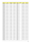 Page 196Appendix A186
AS7530G-
703G25BiN17WXGA+G SO2GBII6 SO1GBII6 N250GB
5.4KSN NBDCB2XS 3rd WiFi BG
AS7530G-
703G25BiN17WXGA+G SO2GBII6 SO1GBII6 N250GB
5.4KSN NBDCB2XS 3rd WiFi BG
AS7530G-
703G32BiN17WXGA+G SO2GBII6 SO1GBII6 N320GB
5.4KSN NBDCB2XS 3rd WiFi BG
AS7530G-
703G25BiN17WXGA+G SO2GBII6 SO1GBII6 N250GB
5.4KSN NBDCB2XS 3rd WiFi BG
AS7530G-
703G25BiN17WXGA+G SO2GBII6 SO1GBII6 N250GB
5.4KSN NBDCB2XS 3rd WiFi BG
AS7530G-
703G25BiN17WXGA+G SO2GBII6 SO1GBII6 N250GB
5.4KSN NBDCB2XS 3rd WiFi BG
AS7530G-...