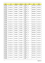 Page 197187Appendix A
AS7530G-
704G25Bi N17WXGA+G SO2GBII6 SO2GBII6 N250GB
5.4KSN NBDCB2XS 3rd WiFi BG
AS7530G-
704G25Bi N17WXGA+G SO2GBII6 SO2GBII6 N250GB
5.4KSN NBDCB2XS 3rd WiFi BG
AS7530G-
704G25Bi N17WXGA+G SO2GBII6 SO2GBII6 N250GB
5.4KSN NBDCB2XS 3rd WiFi BG
AS7530G-
704G25Bi N17WXGA+G SO2GBII6 SO2GBII6 N250GB
5.4KSN NBDCB2XS 3rd WiFi BG
AS7530G-
704G25Bi N17WXGA+G SO2GBII6 SO2GBII6 N250GB
5.4KSN NBDCB2XS 3rd WiFi BG
AS7530G-
704G25Bi N17WXGA+G SO2GBII6 SO2GBII6 N250GB
5.4KSN NBDCB2XS 3rd WiFi BG
AS7530G-...