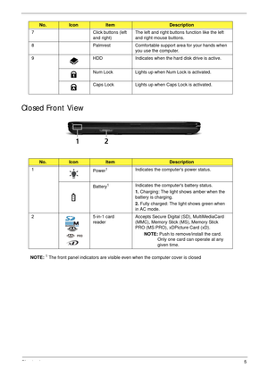 Page 15Chapter 15
Closed Front View
NOTE: 1 The front panel indicators are visible even when the computer cover is closed 7 Click buttons (left 
and right) The left and right buttons function like the left 
and right mouse buttons. 
8 Palmrest Comfortable support area for your hands when 
you use the computer.
9 HDD Indicates when the hard disk drive is active.
Num Lock Lights up when Num Lock is activated.
Caps Lock Lights up when Caps Lock is activated.
No.IconItemDescription
1
Power
1Indicates the computers...