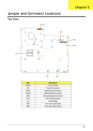 Page 155Chapter 5145
Jumper and Connector Locations
Top View
ItemDescription
JLVDS1 LCD Connector
JP14 Power/B Connector
JSPK1 Speaker(Left) Connector
JSPK2 Speaker(Right) Connector
JKB2 Internal Keyboard Connector
JTP1 Touch Pad Connector
U11 South Bridge
SW4 Touch pad (Left) Button
SW3 Touch pad (Right) Button
Chapter 5 