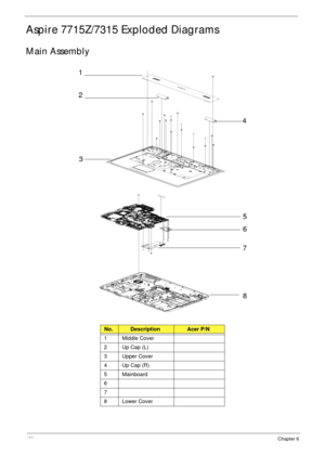 Page 162152Chapter 6
Aspire 7715Z/7315 Exploded Diagrams
Main Assembly
No.DescriptionAcer P/N
1 Middle Cover
2Up Cap (L)
3 Upper Cover
4Up Cap (R)
5 Mainboard
6
7
8 Lower Cover
1
2
34
5
6
7
8 