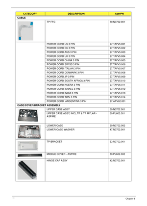 Page 166156Chapter 6
CABLE
TP FFC 50.N3702.001
POWER CORD US 3 PIN 27.TAVV5.001
POWER CORD EU 3 PIN 27.TAVV5.002
POWER CORD AUS 3 PIN 27.TAVV5.003
POWER CORD UK 3 PIN 27.TAVV5.004
POWER CORD CHINA 3 PIN 27.TAVV5.005
POWER CORD SWISS 3 PIN 27.TAVV5.006
POWER CORD ITALIAN 3 PIN 27.TAVV5.007
POWER CORD DENMARK 3 PIN 27.TAVV5.008
POWER CORD JP 3 PIN 27.TAVV5.009
POWER CORD SOUTH AFRICA 3 PIN 27.TAVV5.010
POWER CORD KOERA 3 PIN 27.TAVV5.011
POWER CORD ISRAEL 3 PIN 27.TAVV5.012
POWER CORD INDIA 3 PIN 27.TAVV5.013...