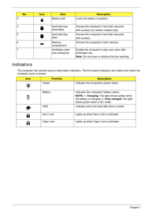 Page 188Chapter 1
Indicators
The computer has several easy-to-read status indicators. The front panel indicators are visible even when the 
computer cover is closed. 3 Battery lock Locks the battery in position.
4 Hard disk bay- 
SecondaryHouses the computers hard disk (secured
with screws) (for certain models only).
5 Hard disk bay- 
MainHouses the computers hard disk (secured
with screws).
6 Memory 
compartmentHouses the computers main memory.
7 Ventilation slots 
and cooling fanEnable the computer to stay...