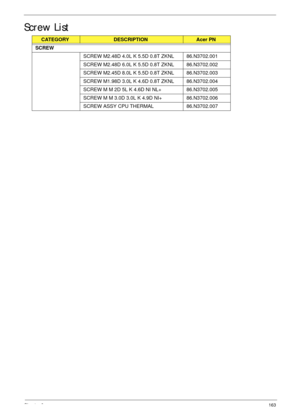 Page 173Chapter 6163
Screw List
CATEGORYDESCRIPTIONAcer PN
SCREW
SCREW M2.48D 4.0L K 5.5D 0.8T ZKNL 86.N3702.001
SCREW M2.48D 6.0L K 5.5D 0.8T ZKNL 86.N3702.002
SCREW M2.45D 8.0L K 5.5D 0.8T ZKNL 86.N3702.003
SCREW M1.98D 3.0L K 4.6D 0.8T ZKNL 86.N3702.004
SCREW M M 2D 5L K 4.6D NI NL+ 86.N3702.005
SCREW M M 3.0D 3.0L K 4.9D NI+ 86.N3702.006
SCREW ASSY CPU THERMAL 86.N3702.007 