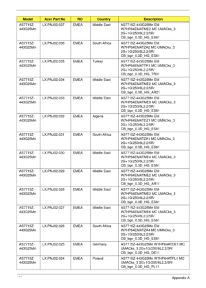 Page 179169Appendix A
AS7715Z-
443G25MnLX.PNJ02.037 EMEA Middle East AS7715Z-443G25Mn EM 
W7HP64EMATME2 MC UMACks_3 
2G+1G/250/6L2.2/5R/
CB_bgn_0.3D_HG_ES61
AS7715Z-
443G25MnLX.PNJ02.036 EMEA South Africa AS7715Z-443G25Mn EM 
W7HP64EMATZA2 MC UMACks_3 
2G+1G/250/6L2.2/5R/
CB_bgn_0.3D_HG_ES61
AS7715Z-
443G25MnLX.PNJ02.035 EMEA TurkeyAS7715Z-443G25Mn EM 
W7HP64EMATTR1 MC UMACks_3 
2G+1G/250/6L2.2/5R/
CB_bgn_0.3D_HG_TR31
AS7715Z-
443G25MnLX.PNJ02.034 EMEA Middle East AS7715Z-443G25Mn EM 
W7HP64EMATME2 MC UMACks_3...