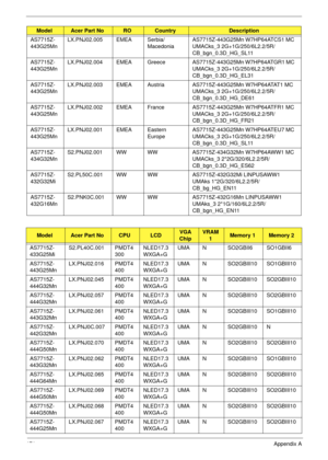 Page 181171Appendix A
AS7715Z-
443G25MnLX.PNJ02.005 EMEA Serbia/
MacedoniaAS7715Z-443G25Mn W7HP64ATCS1 MC 
UMACks_3 2G+1G/250/6L2.2/5R/
CB_bgn_0.3D_HG_SL11
AS7715Z-
443G25MnLX.PNJ02.004 EMEA Greece AS7715Z-443G25Mn W7HP64ATGR1 MC 
UMACks_3 2G+1G/250/6L2.2/5R/
CB_bgn_0.3D_HG_EL31
AS7715Z-
443G25MnLX.PNJ02.003 EMEA Austria AS7715Z-443G25Mn W7HP64ATAT1 MC 
UMACks_3 2G+1G/250/6L2.2/5R/
CB_bgn_0.3D_HG_DE61
AS7715Z-
443G25MnLX.PNJ02.002 EMEA France AS7715Z-443G25Mn W7HP64ATFR1 MC 
UMACks_3 2G+1G/250/6L2.2/5R/...