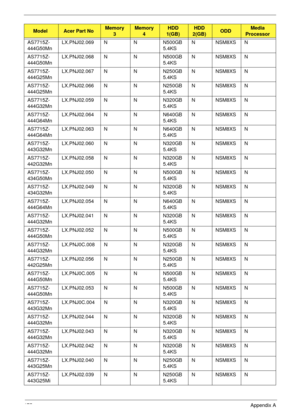 Page 185175Appendix A
AS7715Z-
444G50MnLX.PNJ02.069 N N N500GB
5.4KSNNSM8XSN
AS7715Z-
444G50MnLX.PNJ02.068 N N N500GB
5.4KSNNSM8XSN
AS7715Z-
444G25MnLX.PNJ02.067 N N N250GB
5.4KSNNSM8XSN
AS7715Z-
444G25MnLX.PNJ02.066 N N N250GB
5.4KSNNSM8XSN
AS7715Z-
444G32MnLX.PNJ02.059 N N N320GB
5.4KSNNSM8XSN
AS7715Z-
444G64MnLX.PNJ02.064 N N N640GB
5.4KSNNSM8XSN
AS7715Z-
444G64MnLX.PNJ02.063 N N N640GB
5.4KSNNSM8XSN
AS7715Z-
443G32MnLX.PNJ02.060 N N N320GB
5.4KSNNSM8XSN
AS7715Z-
442G32MnLX.PNJ02.058 N N N320GB
5.4KSNNSM8XSN...