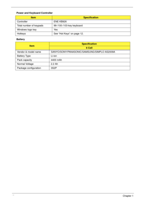 Page 2818Chapter 1
Power and Keyboard Controller
Battery
ItemSpecification
Controller ENE KB926 
Total number of keypads 99-/100-/103-key keyboard
Windows logo key Yes
Hotkeys See “Hot Keys” on page 12.
ItemSpecification
6 Cell
Vendor & model name SANYO/SONY/PANASONIC/SAMSUNG/SIMPLO AS2009A
Battery Type Li-ion
Pack capacity  4400 mAh
Normal Voltage 2.2 Ah
Package configuration 3S2P 