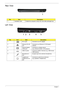 Page 166Chapter 1
Rear View
Left View
No.ItemDescription
1 Ventilation slots Enable the computer to stay cool, even after prolonged use.
No.IconItemDescription
1 DC-in jack Connects to an AC adapter
2 Ethernet (RJ-45) 
portConnects to an Ethernet 10/100-based 
network.
3 External display 
(VGA) portConnects to a display device 
(e.g. external monitor, LCD projector).
4 USB 2.0 ports Connect to USB 2.0 devices (e.g. USB mouse, 
USB camera).
5 Microphone-in 
jackAccepts input from external microphones....