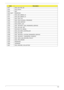 Page 153Chapter 4143
0x91 DXE_0x91 PXE_BC
0x92 PXE_DHCP4
0x93 EBC
0x94~0x9F RESERVED
0xA0 DXE_H2O_DEBUG_IO
0xA1 DXE_H2O_DEBUG_IO
0xA2 DXE_TPM_TCG
0xA3 DXE_TPM_PHYSICAL_PRESENCE
0xA4 DXE_OEM_SERVICE
0xA5 DXE_EVENT_LOG
0xA6 DXE_ SECURITY_HDD_PASSWORD_SERVICE
0xA7 DXE_LAN_ASF_INIT
0xA8 DXE_BUS_PCI_SERIAL
0xA9 DXE_LAN_IDER_CONTROLLER
0xAA DXE_LAN_AMT
0xAB DXE_ SECURITY_SYSTEM_PASSWORD_SERVICE
0xAC DXE_ SECURITY_ PASSWORD_CONSOLE
0xAD DXE_ DATA_HUB_RECORD_POLICY
0xAE DXE_TPM_DRIVER
0xAF RESERVED
0xB0 JAPANESE
0xB1...