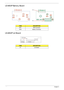 Page 158148Chapter 5
LS-4853P Battery Board
LS-4854P Lid Board
ITEMDESCRIPTION
PIP1 M/B Connector
PIP2 Battery Connector
ITEMDESCRIPTION
U1 Lid Switch 