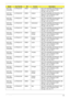 Page 180Appendix A170
AS7715Z-
443G25MnLX.PNJ02.023 EMEA Luxembourg AS7715Z-443G25Mn W7HP64ATLU3 MC 
UMACks_3 2G+1G/250/6L2.2/5R/
CB_bgn_0.3D_HG_IT41
AS7715Z-
443G25MnLX.PNJ02.022 EMEA Holland AS7715Z-443G25Mn W7HP64ATNL1 MC 
UMACks_3 2G+1G/250/6L2.2/5R/
CB_bgn_0.3D_HG_NL11
AS7715Z-
443G25MnLX.PNJ02.021 EMEA Belgium AS7715Z-443G25Mn W7HP64ATBE1 MC 
UMACks_3 2G+1G/250/6L2.2/5R/
CB_bgn_0.3D_HG_NL11
AS7715Z-
443G25MnLX.PNJ02.020 EMEA Switzerland AS7715Z-443G25Mn W7HP64ATCH1 MC 
UMACks_3 2G+1G/250/6L2.2/5R/...