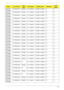 Page 188Appendix A178
AS7715Z-
444G50MnLX.PNJ02.070 McAfee 5 in 1-Build in 3rd WiFi 1x2 BGN N N
AS7715Z-
443G32MnLX.PNJ02.062 McAfee 5 in 1-Build in 3rd WiFi 1x2 BGN N N
AS7715Z-
444G64MnLX.PNJ02.065 McAfee 5 in 1-Build in 3rd WiFi 1x2 BGN N N
AS7715Z-
444G50MnLX.PNJ02.069 McAfee 5 in 1-Build in 3rd WiFi 1x2 BGN N N
AS7715Z-
444G50MnLX.PNJ02.068 McAfee 5 in 1-Build in 3rd WiFi 1x2 BGN N N
AS7715Z-
444G25MnLX.PNJ02.067 McAfee 5 in 1-Build in 3rd WiFi 1x2 BGN N N
AS7715Z-
444G25MnLX.PNJ02.066 McAfee 5 in 1-Build...