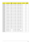 Page 190Appendix A180
AS7715Z-
443G25MnLX.PNJ02.017 McAfee 5 in 1-Build in 3rd WiFi 1x2 BGN N N
AS7715Z-
443G25MnLX.PNJ02.015 McAfee 5 in 1-Build in 3rd WiFi 1x2 BGN N N
AS7715Z-
443G25MnLX.PNJ02.014 McAfee 5 in 1-Build in 3rd WiFi 1x2 BGN N N
AS7715Z-
443G25MnLX.PNJ02.013 McAfee 5 in 1-Build in 3rd WiFi 1x2 BGN N N
AS7715Z-
443G25MnLX.PNJ02.012 McAfee 5 in 1-Build in 3rd WiFi 1x2 BGN N N
AS7715Z-
443G25MnLX.PNJ02.011 McAfee 5 in 1-Build in 3rd WiFi 1x2 BGN N N
AS7715Z-
443G25MnLX.PNJ02.010 McAfee 5 in 1-Build...