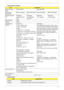 Page 27Chapter 117
Super-Multi Drive Module
Audio Interface
ItemSpecification
Vendor & model 
nameHLDS GT20N Sony AD7580S
Performance 
SpecificationWith CD Diskette With DVD Diskette With CD Diskette With DVD Diskette
Transfer rate (MB/
sec)Sustained:
3,600 KB/s (24x) 
max.Sustained:
11.08 Mbytes/s 
(8x) max.Sustained:
1,571 (typical)Sustained:
10,993 (typical)
Buffer Memory 2 MB
Interface SATA
Applicable disc 
formatsDVD-ROM:
4.7GB   (Single Layer)
8.5GB   (Dual Layer)
DVD-R:
3.95GB (Ver. 1.0: read only)
4.7GB...