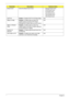 Page 4030Chapter 2
Break Event Enter the Break Event menu. • Storage Break Event
• PCIE Break Event
• PCI Break Event
• EHCI Break Event
• UHCI Break Event
• HDA Break Event 
ACPI S3Enable or Disable ACPI S1/S3 Sleep State. N/A
Wake on PMEDisable or Enable wake up when the 
system power is off and a PCI Power 
Management Enable wake up event occurs.N/A
Wake on Modem 
RingDisable or Enable wake up when the 
system power is off and a modem attached 
to the serial port is ringing.N/A
Quickly S4 
ResumeDisable or...