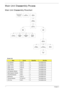 Page 6656Chapter 3
Main Unit Disassembly Process
Main Unit Disassembly Flowchart
Screw List
StepScrewQuantityPart No.
LCD Module M2.5*8 2 86.N2802.003
LCD Module M2.5*8 4 86.N2802.003
Upper Cover M2.5*8 11 86.N2802.003
Upper Cover M2.5*8 9 86.N2802.003
Power Board M2*3 2 86.N2802.006
Left Speaker Module M2*3 1 86.N2802.006
Right Speaker Module M2*3 1 86.N2802.006
TouchPad Bracket M2*3 2 86.N2802.006
Mainboard M2.5*4 1 86.N2802.001
Thermal Module M1.98*3.0 4 86.N2802.004
CPU Fan M2*3 3 86.N2802.006
Rem ove...