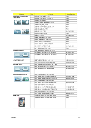 Page 123Chapter 611 5
CASE/COVER/BRACKET 
ASSEMBLY2 ASSY 60 LCD BEZEL JV71 TBD
2 ASSY 60 LCD PANEL JV71(1+1) TBD
1 ASSY JV71 TP BRKT TBD
1 ASSY JV71 AMD MIDDLE COVER TBD
1 ASSY JV71_HDD_DOR TBD
1 ASSY 60 NO FINGER UCASE JV71 TBD
1 ASSY 60_LCASE_JV71 TBD
2 ASSY 60 HDD JV50 33.PAW01.003
2 ASSY ODD BEZEL JV71 TBD
2 BRKT ODD JV50 33.PAW01.002
2 HINGE LEFT ASSYJV71(LH) TBD
2 HINGE LEFT ASSY JV71(SZS) TBD
2 HINGE RIGHT ASSYJV71(LH) TBD
2 HINGE RIGHTT ASSY JV71(SZS) TBD
1 SD DUMMY CARD MYALL2 42.TKJ01.001
2...