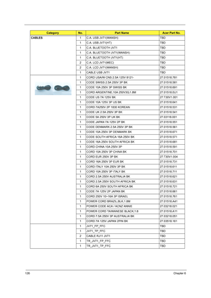 Page 134126Chapter 6
CABLES1 C.A. USB JV71(WANSH) TBD
1 C.A. USB JV71(HT) TBD
1C.A. BLUETOOTH JV71 TBD
1 C.A. BLUETOOTH JV71(WANSH) TBD
1 C.A. BLUETOOTH JV71(HT) TBD
2 C.A. LCD JV71(MEC) TBD
2 C.A. LCD JV71(WANSH) TBD
1 CABLE USB JV71 TBD
1 CORD USA/W CNS 2.5A 125V 8121- 27.01518.781
1 CODE SWISS 2.5A 250V 3P BK 27.01518.581
1 CODE 10A 250V 3P SWISS BK 27.01518.691
1 CORD ARGENTINE,10A 250V3G,1.8M 27.01518.0U1
1 CODE US 7A 125V BK 27.T30V1.001
1 CODE 10A 125V 3P US BK 27.01518.641
1 CORD 7A250V 2P 1830 KOREAN...