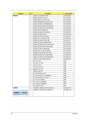 Page 146138Chapter 6
CABLES1 CORD UK 2.5A 250V 3P BK 27.01518.541
1 CORD 5A 250V 3P UK BK 27.03118.001
1 CORD JAPAN 7A 125V 2P BK 27.01518.551
1 CORD DENMARK 2.5A 250V 3P BK 27.01518.561
1 CORD 10A 250V 3P DENMARK BK 27.01518.671
1 CORD SOUTH AFRICA 16A 250V BK 27.01518.571
1 CORD 16A 250V SOUTH AFRICA BK 27.01518.681
1 CORD CHINA 10A 250V 3P 27.01518.591
1 CORD 10A 250V 3P CHINA BK 27.01518.701
1 CORD EUR 250V 3P BK 27.T30V1.004
1 CORD 16A 250V 3P EUR BK 27.01518.731
1 CORD ITALY 10A 250V 3P BK 27.01518.611
1...