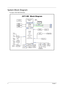 Page 124Chapter 1
System Block Diagram
For Aspire 7736/7736Z/7336 Series: 