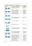 Page 145Chapter 6137
2.  ACER_ASPIRE 7540G M92XT512CFBK_V3_JV71_TR (NO: S2.PJC02.002)  
CategoryNo.Part NameAcer Part No.
ADAPTER1 ADP 90W 19V 3P HP-A0904A3 B1LF AP.0900A.005
1 ADP 90W 19V 3P ADP-90CD DB A L AP.09001.027
1 ADP 90W 19V 3P PA-1900-34AR LV AP.09003.021
BATTERY1 BTY PACK LI+ 8C 2.4AH SANYO BT.00803.024
1 BTY PACK LI+ 8C 2.4AH SONY BT.00804.020
1 BTY PACK LI+ 6C 2.2AH SANYO BT.00603.042
1 BTY PACK LI+ 6C 2.2AH PANA BT.00605.021
1 BTY PACK LI+ 6C 2.2AH SDI BT.00606.001
BOARDS1 BT MODULE FOXCONN...