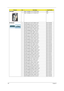 Page 148140Chapter 6
HEATSINK1 ASSY THERMAL JV71 TR DIS FOXS TBD
1 ASSY THERMAL JV71 TR DIS FCVF TBD
KEYBOARD1 KB NSK-ALA1D US-IN 103KEY AC7T KB.I170A.056
1 KB MP-09B23U4-442 USI 103 AC7T KB.I170A.056
1 KB NSK-ALA0A ARABI 103KEY AC7T KB.I170A.032
1 KB MP-09B23A0-442 ARA 103 AC7T KB.I170A.032
1 KB NSK-ALA1A BELGI 104KEY AC7T KB.I170A.033
1 KB MP-09B26B0-442 BEL 104 AC7T KB.I170A.033
1 KB NSK-ALA1B BRZ 104KEY AC7T KB.I170A.034
1 KB MP-09B26PA-442 BRA 104 AC7T KB.I170A.034
1 KB NSK-ALA13 CZ/SK 104KEY AC7T...