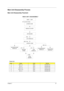 Page 65Chapter 357
Main Unit Disassembly Process
Main Unit Disassembly Flowchart
Screw List
ItemScrewColorPart No.
A M2.5 x L4 Black 86.00H59.734
B M2 x L4 Silver 86.9A552.4R0
C M2.5 x L6 Black 86.00E12.536
G M2.5 x L3.5 Silver 86.9A536.3R5
H M2 x L3 Silver 86.9A552.3R0
MAIN UNIT
KEYBOARD
MAIN
BOARD Hx1
MAIN UNIT DISASSEMBLY
LCD MODULE
Dx4
UPPER CASE
Bx2, Cx4
MIDDLE COVER
FINGERPRINT
MODULE
Bx2
TOUCHPAD
MODULE
MICROPHONE
MODULE
Cx12, Ax5, Gx1
MODEM
CARD Fx1
LOWER CASE
USB
MODULE Ax1 