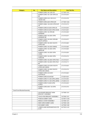 Page 141Chapter 6133
POWER CORD 10A 125V US 27.T30V1.001
POWER CORD 10A 125V 3PIN US 
BK27.01518.641
POWER CORD 2.5A 125V 8121- 
USA/W CNS 27.01518.781
POWER CORD 220V 3PIN EUR 27.T30V1.004
POWER CABLE 16A 250V 3PIN EUR 
UK27.01518.731
POWER CORD 3A 250V 3PIN UK 27.01518.541
POWER CORD 5A 250V 3PIN UK BK 27.03118.001
POWER CORD 10A 3PIN BK 
DENMARK27.01518.561
POWER CORD 10A 250V 3PIN 
DENMARK BK27.01518.671
POWER CORD 10A 250V 3PIN BK 
SOUTH AFRICA27.01518.571
POWER CORD 16A 250V SOUTH 
AFRICA BK27.01518.681...