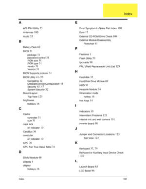 Page 177Index169
A
AFLASH Utility 53
Antennas 100
Audio 35
B
Battery Pack 62
BIOS 31
package 31
password control 31
ROM size 31
ROM type 31
vendor 31
Version 31
BIOS Supports protocol 31
BIOS Utility 41–53
Navigating 42
Onboard Device Configuration 48
Security 45, 47
System Security 52
Board Layout
Top View
 123
brightness
hotkeys
 16
C
Cache
controller
 31
size 31
caps lock
on indicator
 10
CardBus 36
computer
on indicator
 10
CPU 76
CPU Fan True Value Table 31
D
DIMM Module 68
Display 4
display
hotkeys
 16
E...