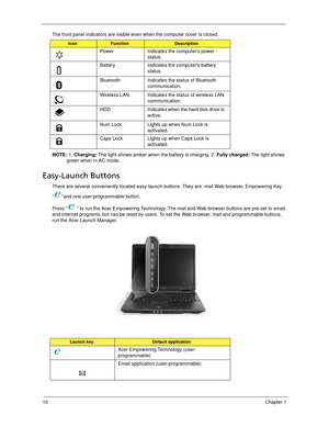 Page 2010Chapter 1
The front panel indicators are visible even when the computer cover is closed.
NOTE: 1. Charging: The light shows amber when the battery is charging. 2. Fully charged: The light shows 
green when in AC mode.
Easy-Launch Buttons
There are several conveniently located easy-launch buttons. They are: mail Web browser, Empowering Key 
“ “and one user-programmable button.
Press “  “ to run the Acer Empowering Technology. The mail and Web browser buttons are pre-set to email 
and Internet programs,...