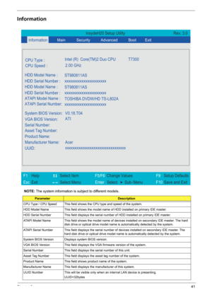 Page 47Chapter 241
Information
NOTE: The system information is subject to different models.
ParameterDescription
CPU Type / CPU Speed This field shows the CPU type and speed of the system.
HDD Model Name This field shows the model name of HDD installed on primary IDE master.
HDD Serial Number This field displays the serial number of HDD installed on primary IDE master.
ATAPI Model Name This field shows the model name of devices installed on secondary IDE master. The hard 
disk drive or optical drive model name...