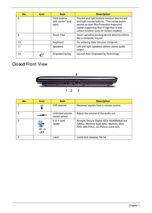 Page 166Chapter 1
Closed Front View
8 Click buttons 
(left, center* and 
right) The left and right buttons function like the left 
and right mouse buttons. *The center button 
serves as Acer Bio-Protection fingerprint 
reader supporting Acer FingerNav 4-way 
control function (only for certain models).
9 Touch  Pad Touch-sensitive pointing device which functions 
like a computer mouse.
10 Keyboard For entering data into your computer.
11 Speakers Left and right speakers deliver stereo audio 
output.
12...