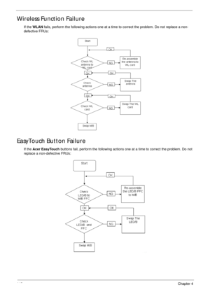 Page 152142Chapter 4
Wireless Function Failure
If the WLAN fails, perform the following actions one at a time to correct the problem. Do not replace a non-
defective FRUs:
EasyTouch Button Failure
If the Acer EasyTouch buttons fail, perform the following actions one at a time to correct the problem. Do not 
replace a non-defective FRUs: 