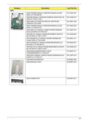 Page 177Chapter 6167
HDD
HDD TOSHIBA 5400rpm 120GB MK1246GSX Leo BS 
SATA I LF F/W:LB213JKH.12004.007
HDD WD 5400rpm 120GB WD1200BEVS-22UST0 ML125 
SATA LF F/W:01.01A01KH.12008.019
HDD(160G) ST9160827AS 9DG133-188 STN B/S 
SEAGATE F/W:3.AAA KH.16001.029
HDD TOSHIBA 5400rpm 160GB MK1646GSX Leo BS 
SATA I LF F/W:LB113JKH.16004.002
HDD HGST 2.5 5400rpm 160GB HTS542516K9SA00 
Bronco-B SATA II LF F/W:C31PKH.16007.016
HDD WD 2.5 5400rpm 160GB WD1600BEVT-22ZCTO 
ML160 SATA LF F/W:11.01A11KH.16008.022
HDD SEAGATE 2.5...