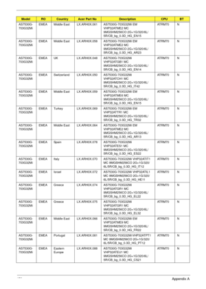 Page 183173Appendix A
AS7530G-
703G32MiEMEA Middle East LX.ARH0X.061 AS7530G-703G32Mi EM 
VHP32ATME2 MC 
9MGSHM256CO 2G+1G/320/6L/
5R/CB_bg_0.3D_HG_EN15AT R M 7 0 N
AS7530G-
703G32MiEMEA Middle East LX.ARH0X.058 AS7530G-703G32Mi EM 
VHP32ATME2 MC 
9MGSHM256CO 2G+1G/320/6L/
5R/CB_bg_0.3D_HG_AR23AT R M 7 0 N
AS7530G-
703G32MiEMEA UK LX.ARH0X.048 AS7530G-703G32Mi 
VHP32ATGB1 MC 
9MGSHM256CO 2G+1G/320/6L/
5R/CB_bg_0.3D_HG_EN14AT R M 7 0 N
AS7530G-
703G32MiEMEA Switzerland LX.ARH0X.050 AS7530G-703G32Mi 
VHP32ATCH1 MC...