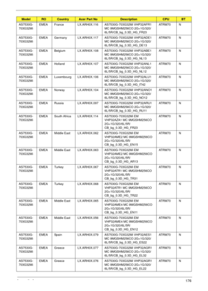 Page 186Appendix A176
AS7530G-
703G32MiEMEA France LX.ARH0X.116 AS7530G-703G32Mi VHP32AFR1 
MC 9MGSHM256CO 2G+1G/320/
6L/5R/CB_bg_0.3D_HG_FR23AT R M 7 0 N
AS7530G-
703G32MiEMEA Germany LX.ARH0X.117 AS7530G-703G32Mi VHP32ADE1 
MC 9MGSHM256CO 2G+1G/320/
6L/5R/CB_bg_0.3D_HG_DE13AT R M 7 0 N
AS7530G-
703G32MiEMEA Belgium LX.ARH0X.108 AS7530G-703G32Mi VHP32ABE1 
MC 9MGSHM256CO 2G+1G/320/
6L/5R/CB_bg_0.3D_HG_NL13AT R M 7 0 N
AS7530G-
703G32MiEMEA Holland LX.ARH0X.107 AS7530G-703G32Mi VHP32ANL1 
MC 9MGSHM256CO...