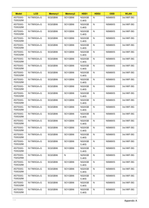 Page 193183Appendix A
AS7530G-
703G32MiN17WXGA+G SO2GBII6 SO1GBII6 N320GB
5.4KSN NSM8XS 3rd WiFi BG
AS7530G-
703G32MiN17WXGA+G SO2GBII6 SO1GBII6 N320GB
5.4KSN NSM8XS 3rd WiFi BG
AS7530G-
703G32MiN17WXGA+G SO2GBII6 SO1GBII6 N320GB
5.4KSN NSM8XS 3rd WiFi BG
AS7530G-
703G32MiN17WXGA+G SO2GBII6 SO1GBII6 N320GB
5.4KSN NSM8XS 3rd WiFi BG
AS7530G-
703G32MiN17WXGA+G SO2GBII6 SO1GBII6 N320GB
5.4KSN NSM8XS 3rd WiFi BG
AS7530G-
703G32MiN17WXGA+G SO2GBII6 SO1GBII6 N320GB
5.4KSN NSM8XS 3rd WiFi BG
AS7530G-
703G32MiN17WXGA+G...