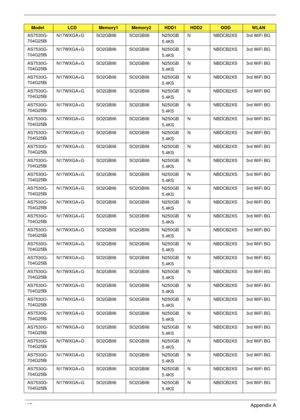 Page 197187Appendix A
AS7530G-
704G25Bi N17WXGA+G SO2GBII6 SO2GBII6 N250GB
5.4KSN NBDCB2XS 3rd WiFi BG
AS7530G-
704G25Bi N17WXGA+G SO2GBII6 SO2GBII6 N250GB
5.4KSN NBDCB2XS 3rd WiFi BG
AS7530G-
704G25Bi N17WXGA+G SO2GBII6 SO2GBII6 N250GB
5.4KSN NBDCB2XS 3rd WiFi BG
AS7530G-
704G25Bi N17WXGA+G SO2GBII6 SO2GBII6 N250GB
5.4KSN NBDCB2XS 3rd WiFi BG
AS7530G-
704G25Bi N17WXGA+G SO2GBII6 SO2GBII6 N250GB
5.4KSN NBDCB2XS 3rd WiFi BG
AS7530G-
704G25Bi N17WXGA+G SO2GBII6 SO2GBII6 N250GB
5.4KSN NBDCB2XS 3rd WiFi BG
AS7530G-...