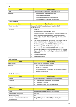 Page 37Chapter 127
IR
Audio Interface
LAN Interface
Bluetooth Interface 
Keyboard
ItemSpecification
Type EVERLIGHT ELECTRONICS IRM-V038/TR1-P
Features
•High immunity against ambient light.
•Long reception distance.
•Suitable burst length =>10 pulses/burst.
•Low voltage and low power consumption.
ItemSpecification
Audio Controller Realtek ALC888 Azadia Codec and Amplifier GMT 
G1441&G1412
Features
•HD Audio
•97dB SNR DACs & 90dB SNR ADCs
•Ten DAC channels support 16/20/24-bit PCM format for 7.1 
sound playback,...