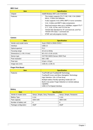 Page 3828Chapter 1
MDC Card
Camera
Finger Print Board
Battery 
ItemSpecification
Chipset Intel® Wireless WiFi Link 5100/5300
Features
•The modem supports ITU-T V.92, V.90, V.34 (33600 
bits/s), V.32bis and fallbacks. 
•It also supports V.42 LAPM, MNP 2-4 error correction. 
•V.44, V.42bis and MNP 5 data compression.
•Send and receive rates up to 14400bps, support ITU-T 
V.17, V.29, V.27ter, and V.21Ch2 fax.
•TIA/EIA 602 Standard for AT command set, and Fax 
TIA/EIA 578 Class 1 command set.
•DTMF and call...