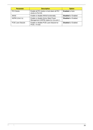 Page 49Chapter 239
PCI Clocks Enable all PCI clocks or lock down all PCI 
clocks to Port 80.Enabled or Auto
AltVid Enable or disable AltVid functionality.Disabled or Enabled
ASPM (L0s/L1s) Enable or disable Active State Power 
Management (ASPM) states for L0s and L1.Disabled or Enabled
PCIE Lane Swizzle Enable or disable PCIE Lane Swizzle for 
PCIE x 16 slot.Disabled or Enabled
ParameterDescriptionOption 