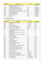 Page 159Chapter 4149
Core POST Codes
The following table details the core POST codes and functions used in the POST. 0xF3 #define MEM_ERR_RCVEN_FINDCENTER 
(CalibrateRcvenForGroup)PEI chipset/MRC
0xFZ #define MEM_ERR_TYPE (S11, S04) PEI chipset/MRC
0xF5 #define MEM_ERR_RAWCARD (S11) PEI chipset/MRC
0xFA #define MEM_ERR_SFF (ProgWrioDll) PEI chipset/MRC
0xFB #define MEM_ERR_THERMAL (ProgramThrottling) PEI chipset/MRC
0xA0xx Launch BIOS ACMSclean PEI chipset/TXT
0xA4xx Launch BIOS ACMScheck PEI chipset/TXT
0xE5...