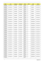 Page 195185Appendix A
AS7530G-
703G32MiN17WXGA+G SO2GBII6 SO1GBII6 N320GB
5.4KSN NSM8XS 3rd WiFi BG
AS7530G-
703G32MiN17WXGA+G SO2GBII6 SO1GBII6 N320GB
5.4KSN NSM8XS 3rd WiFi BG
AS7530G-
703G32MiN17WXGA+G SO2GBII6 SO1GBII6 N320GB
5.4KSN NSM8XS 3rd WiFi BG
AS7530G-
703G32MiN17WXGA+G SO2GBII6 SO1GBII6 N320GB
5.4KSN NSM8XS 3rd WiFi BG
AS7530G-
703G32MiN17WXGA+G SO2GBII6 SO1GBII6 N320GB
5.4KSN NSM8XS 3rd WiFi BG
AS7530G-
703G32MiN17WXGA+G SO2GBII6 SO1GBII6 N320GB
5.4KSN NSM8XS 3rd WiFi BG
AS7530G-
703G25Mi N17WXGA+G...