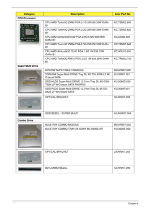 Page 176166Chapter 6
CPU/Processor
CPU AMD TurionX2 ZM80 PGA 2.1G 2M 638 35W Griffin 
B1KC.TZM02.800
CPU AMD TurionX2 ZM82 PGA 2.2G 2M 638 35W Griffin 
B1KC.TZM02.820
CPU AMD SempronM SI40 PGA 2.0G 512K 638 25W 
Griffin B1KC.SSI02.400
CPU AMD TurionX2 ZM84 PGA 2.3G 2M 638 35W Griffin 
B1KC.TZM02.840
CPU AMD Athlon64X2 QL60 PGA 1.9G 1M 638 35W 
Griffin B1KC.AQL02.600
CPU AMD TurionX2 RM70 PGA 2.0G 1M 638 35W Griffin 
B1KC.TRM02.700
Super Multi Drive
DVD/RW SUPER MULTI MODULE 6M.AR907.002
TOSHIBA Super-Multi DRIVE...