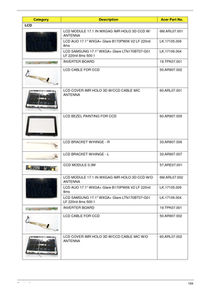 Page 179Chapter 6169
LCD
LCD MODULE 17.1 IN WXGAG IMR HOLO 3D CCD W/
ANTENNA6M.ARL07.001
LCD AUO 17.1 WXGA+ Glare B170PW06 V2 LF 220nit 
8msLK.17105.009
LCD SAMSUNG 17.1 WXGA+ Glare LTN170BT07-G01 
LF 220nit 8ms 500:1LK.17106.004
INVERTER BOARD 19.TPK07.001
LCD CABLE FOR CCD 50.AR907.002
LCD COVER IMR HOLO 3D W/CCD CABLE MIC 
ANTENNA60.ARL07.001
LCD BEZEL PAINTING FOR CCD 60.AR907.005
LCD BRACKET W/HINGE - R 33.AR907.006
LCD BRACKET W/HINGE - L 33.AR907.007
CCD MODULE 0.3M 57.ARE07.001
LCD MODULE 17.1 IN WXGAG...